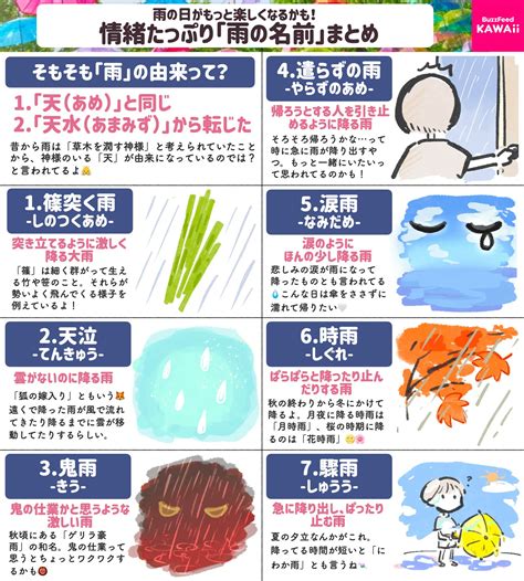 雨的種類|【400種超】雨の種類・表現・意味・名前 一覧集 まとめ 